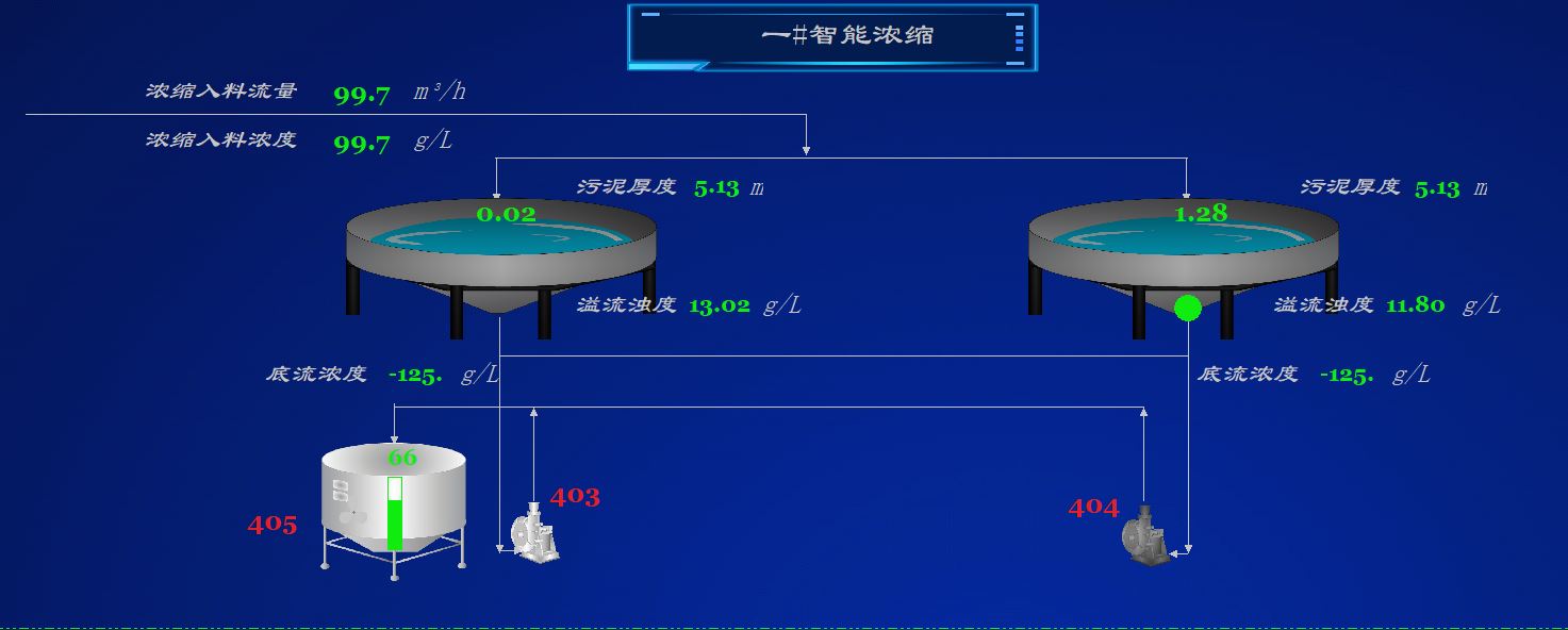 智能密控、分選系統(tǒng).jpg